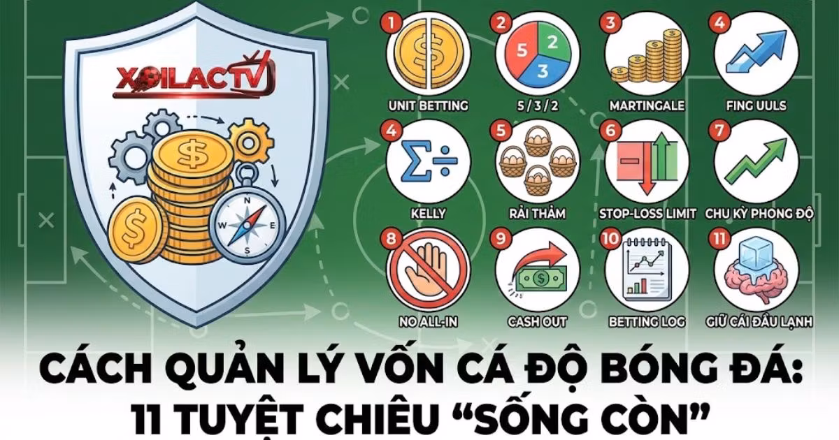 Cách Quản Lý Vốn Cá Độ Bóng Đá: 11 Tuyệt Chiêu “Sống Còn” Giúp Bạn Không Bao Giờ Cháy Túi