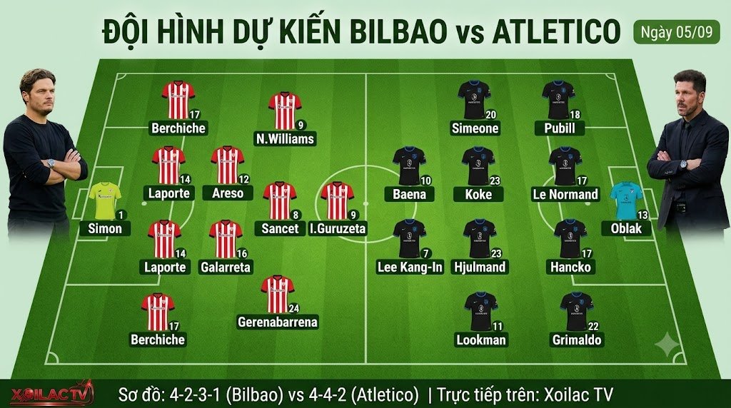 Sơ đồ chiến thuật và đội hình dự kiến trận Bilbao vs Atletico Madrid, hệ thống 4-2-3-1 của Edin Terzic đối đầu 4-4-2 của Diego Simeone do Xoilac TV phân tích.