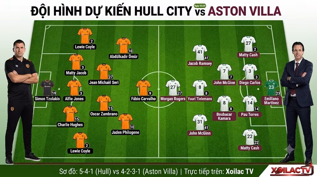 Sơ đồ chiến thuật và đội hình dự kiến trận Hull City vs Aston Villa, khối low-block 5-4-1 của Sergej Jakirovic đối đầu 4-2-3-1 của Unai Emery.