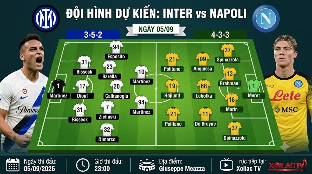 Đội hình dự kiến và sơ đồ chiến thuật 3-5-2 của Inter Milan đối đầu 4-3-3 của Napoli do chuyên gia phân tích.