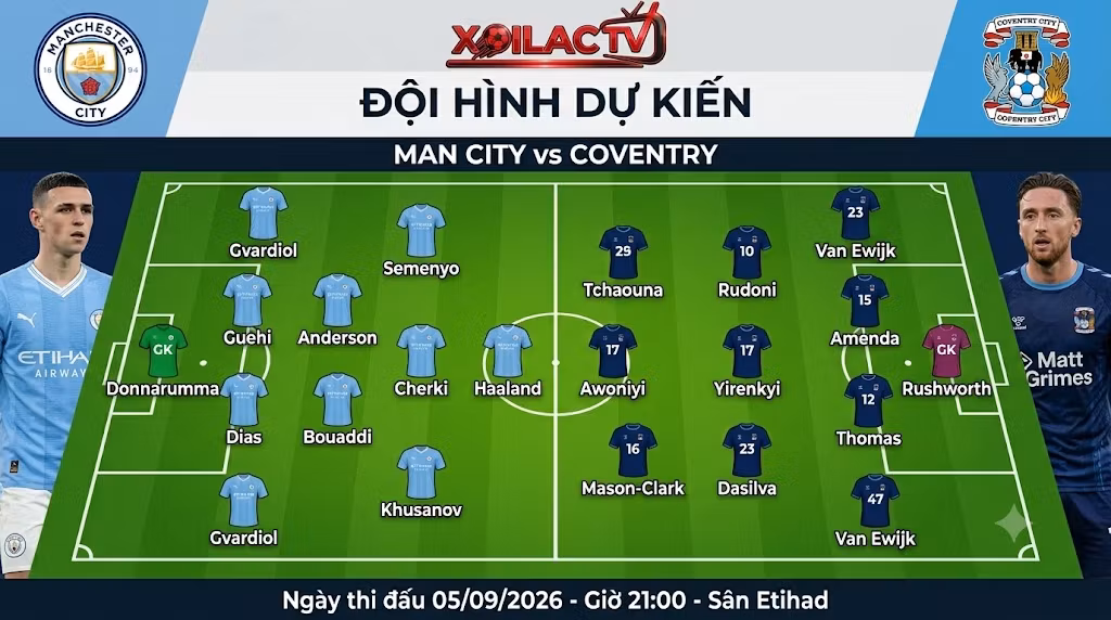 Đội hình dự kiến Man City vs Coventry chi tiết theo sơ đồ chiến thuật mới nhất từ hệ thống Xoilac TV.