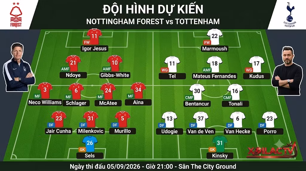 Đội hình dự kiến Nottingham Forest vs Tottenham chi tiết theo sơ đồ chiến thuật mới nhất từ hệ thống Xoilac TV.