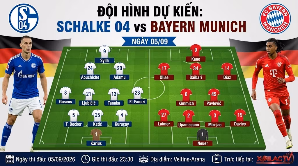 Sơ đồ chiến thuật và đội hình dự kiến trận Schalke 04 vs Bayern Munich: Khối đội hình 3-4-2-1 đối đầu 4-2-3-1.