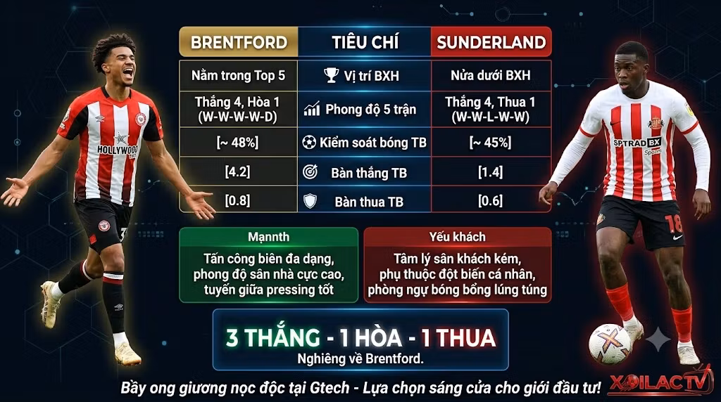 So sánh sức mạnh, thống kê phong độ và lịch sử đối đầu Brentford vs Sunderland, soi kèo bóng đá chuẩn xác nhất.
